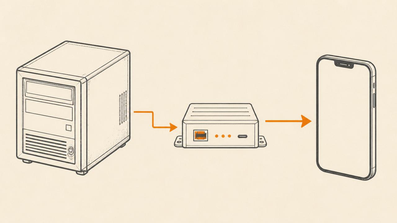 Diagram showing a legacy POS server sending data through a bridge module to a smartphone